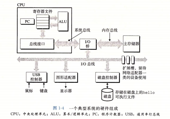 系统的硬件组成